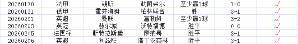 佛罗伦萨迎战都灵，双方实力不相上下谁能获胜的简单介绍